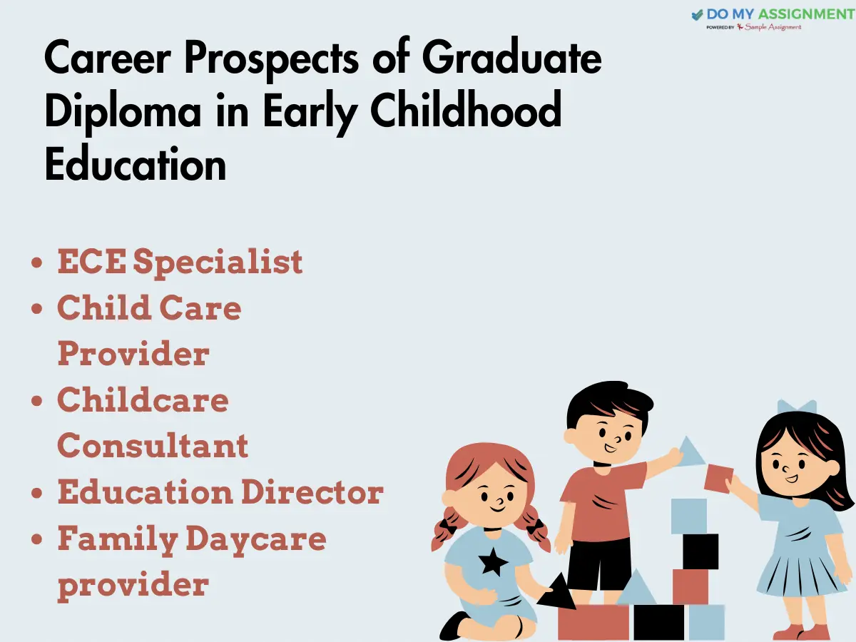 career prospects of graduate diploma in early childhood education